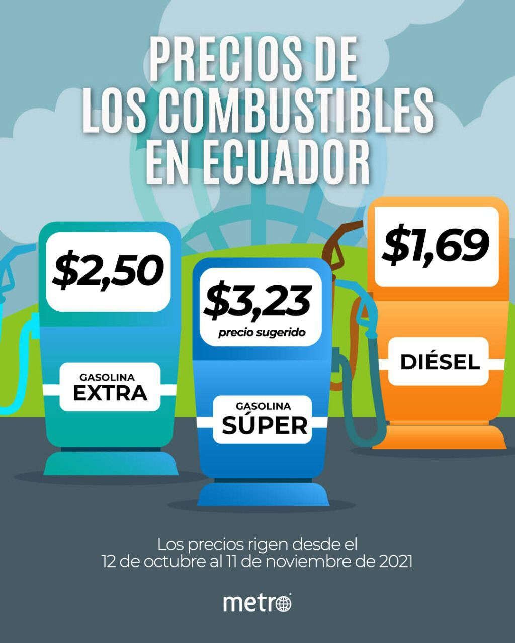 precio gasolina ecuador 2021 hoy