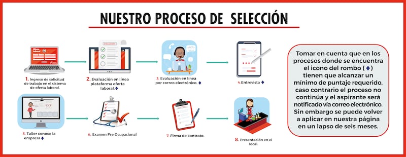 Proceso de Selección Grupo Favorita