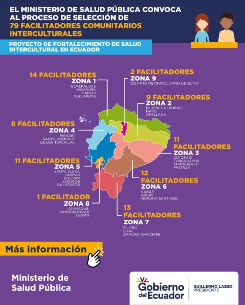 Vacantes Ministerio de Salud