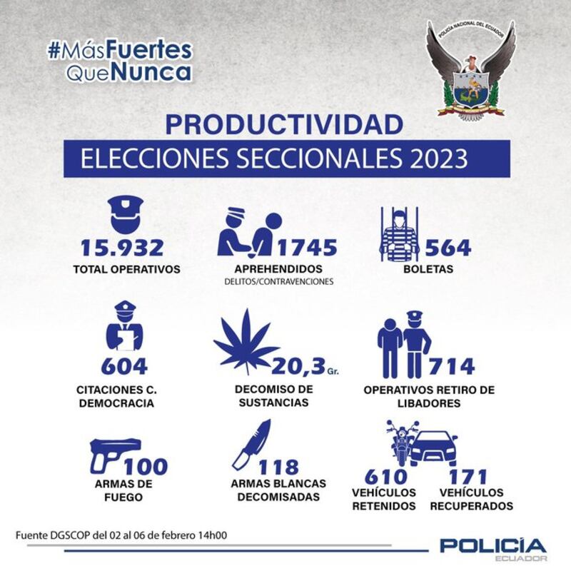 Operativos en las elecciones seccionales 2023