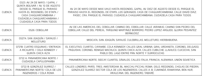 Cuenca: revise el cronograma de cortes de luz de este lunes 2 de diciembre. Imagen: CENTROSUR