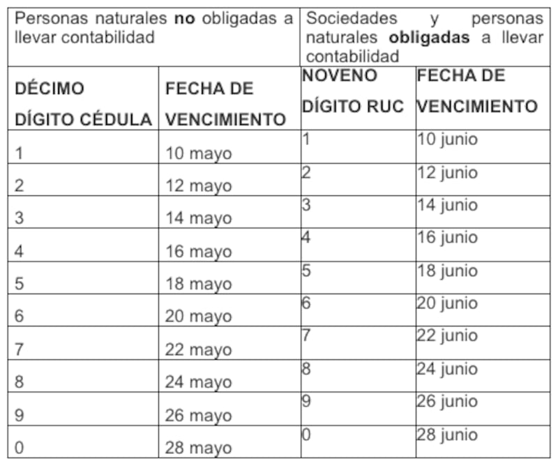 Calendario patente municipal en Quito