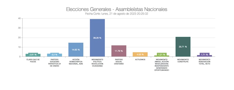 Elecciones 2023