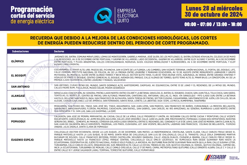 Quito: conozca el horario de cortes de luz del 28 al 30 de octubre. Imagen: EEQ