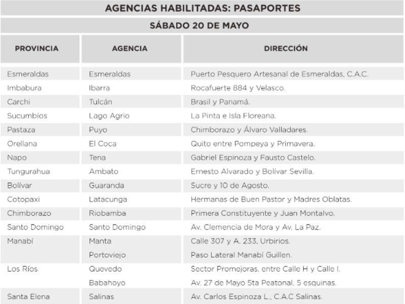 Agencias habilitadas para la entrega de pasaportes