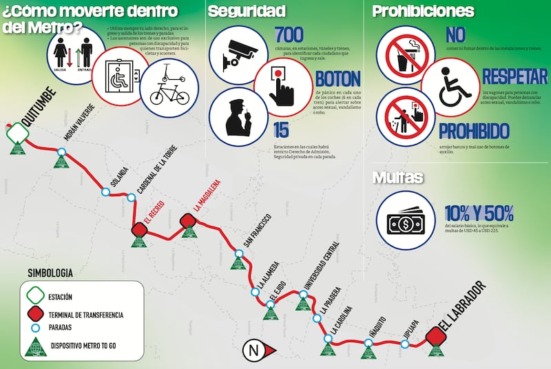 Metro To Go en el Metro de Quito