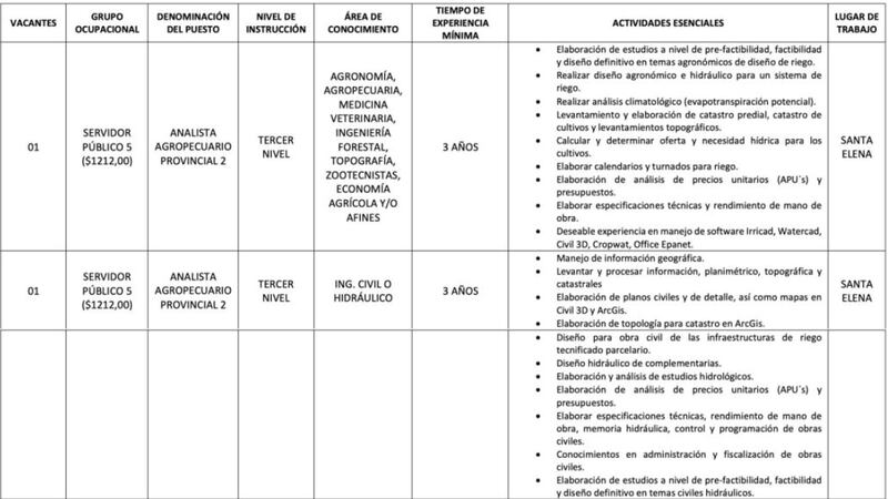 Vacantes ministerio de Agricultura