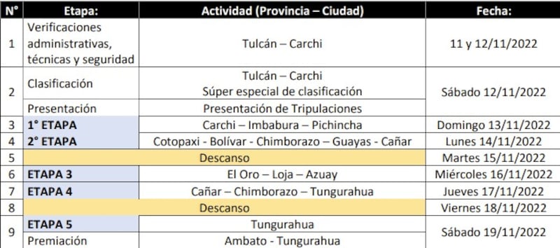 Cronograma de la Vuelta a Ecuador