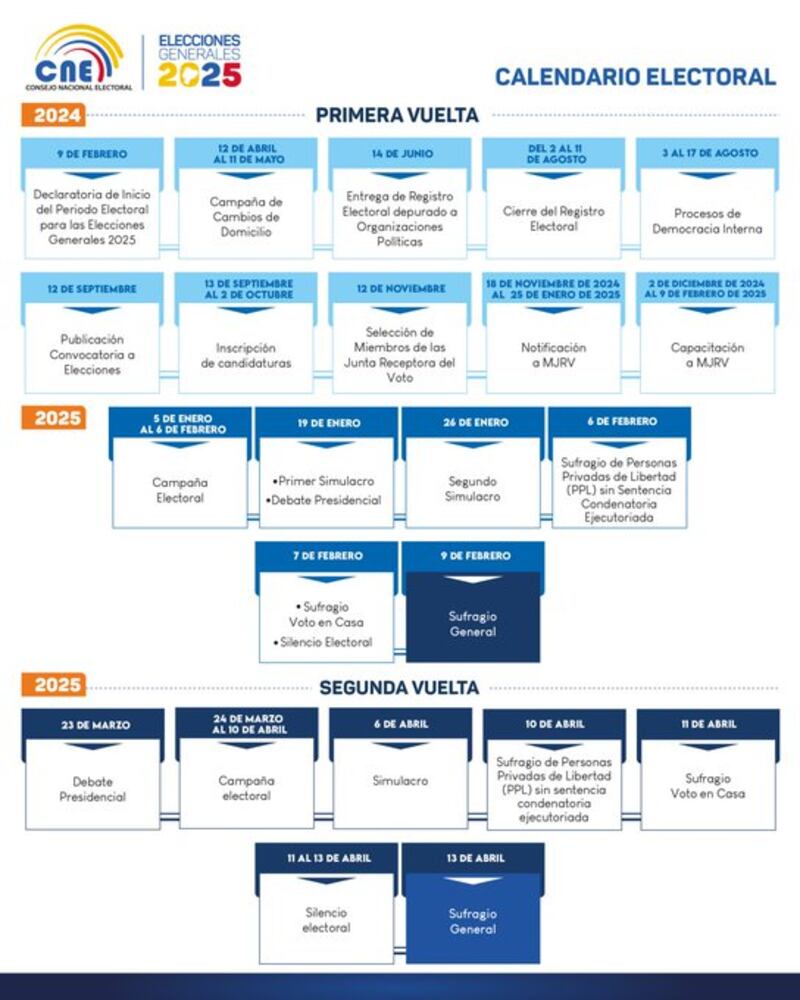 Calendario Electoral 2025