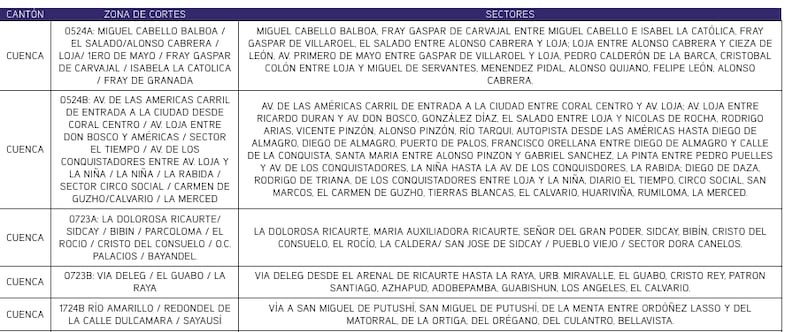 Cuenca: revise el cronograma de cortes de luz de este lunes 2 de diciembre. Imagen: CENTROSUR