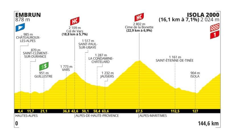 Etapa 19 del Tour de Francia