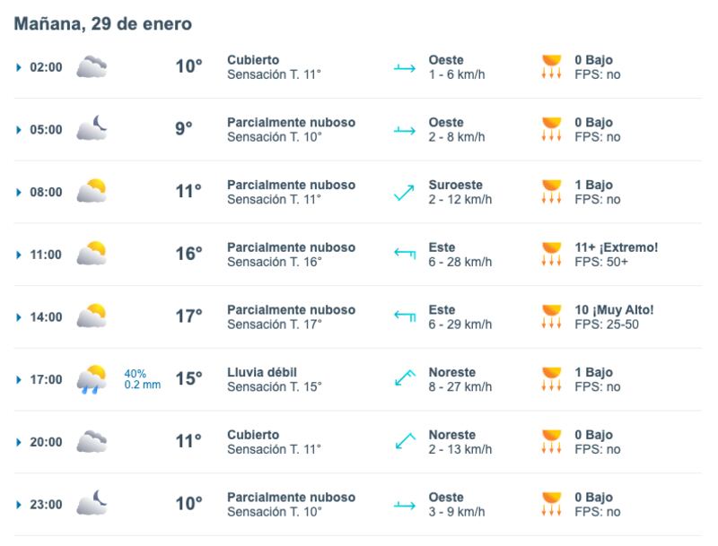 Pronóstico