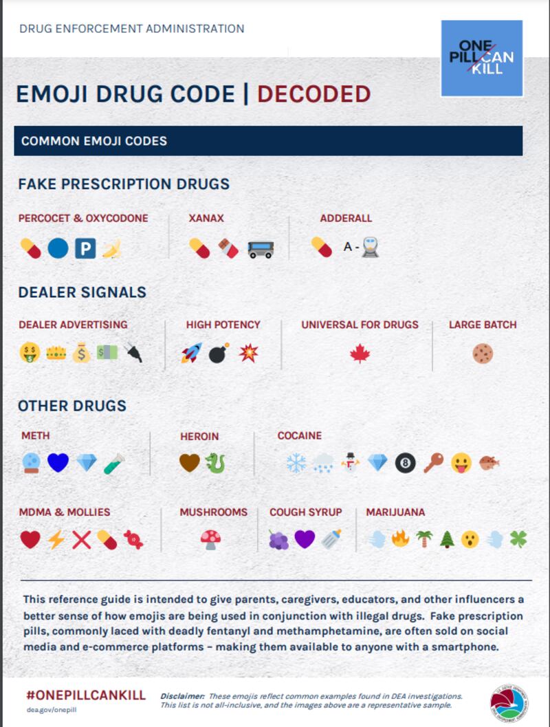 Códigos para droga en emojis