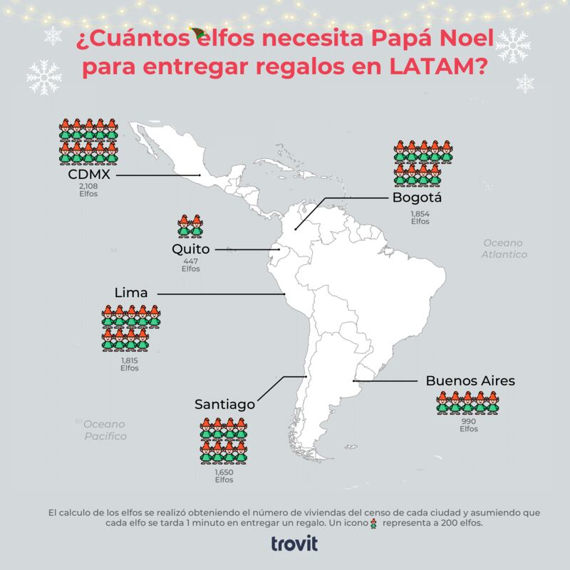 ¿Cuántos elfos mágicos necesita Santa Claus para realizar la entrega de regalos el 24 de diciembre en las principales ciudades de América Latina?