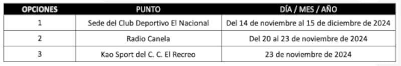 Puntos físicos para apoyar a El Nacional