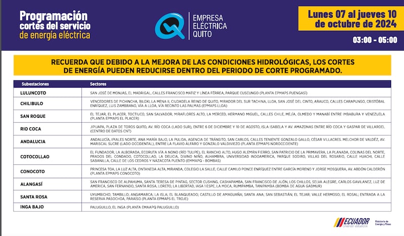 Quito: horarios de cortes de luz del 7 al 10 de octubre.