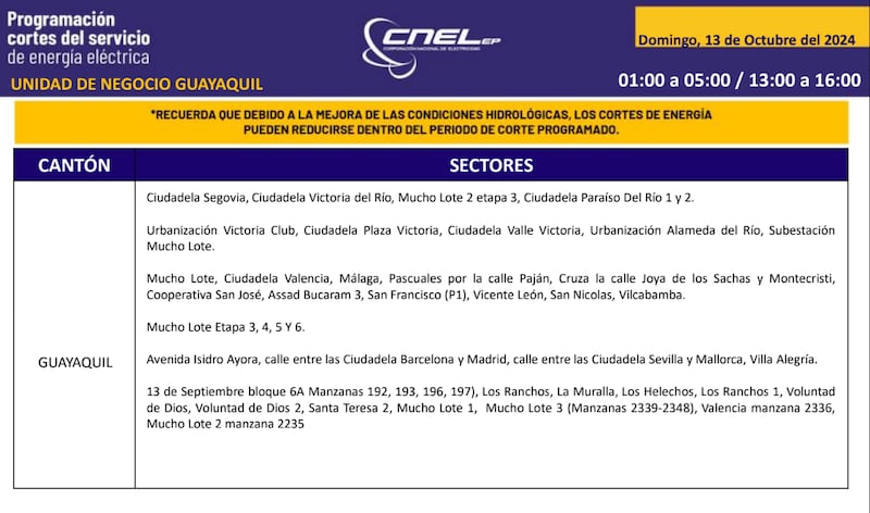 Cortes de luz 13 de octubre