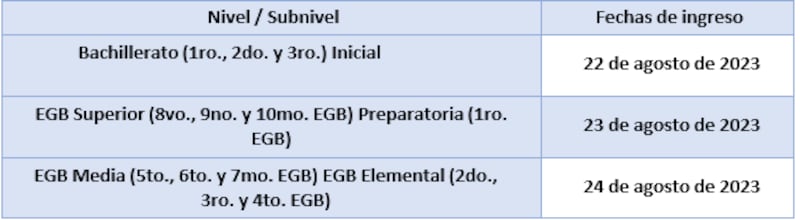 Nuevo cronograma del regreso a clases en la Sierra - Amazonía