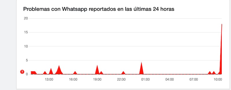 Problemas en WhatsApp este 28 de febrero de 2025