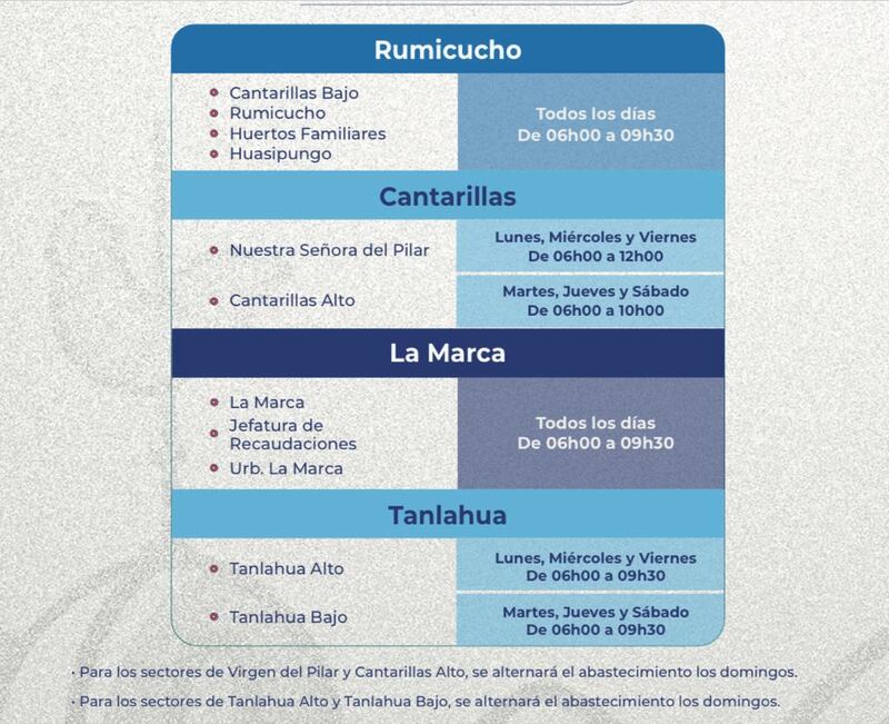 Conozca el cronograma el cronograma de abastecimiento de agua para ciertas zonas de Quito. Imagen: Epmaps