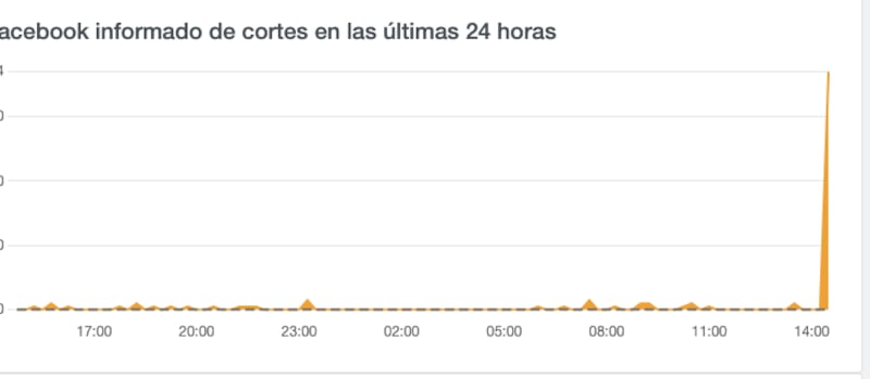 Se reporta caída