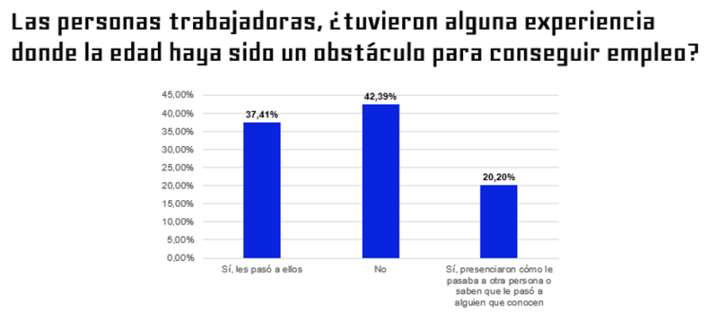 ¿Qué tipo de discriminación por edad experimentaron?