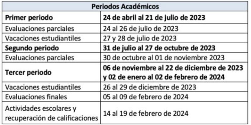 Este es el nuevo cronograma escolar para le régimen Costa-Galápagos 2023-2024