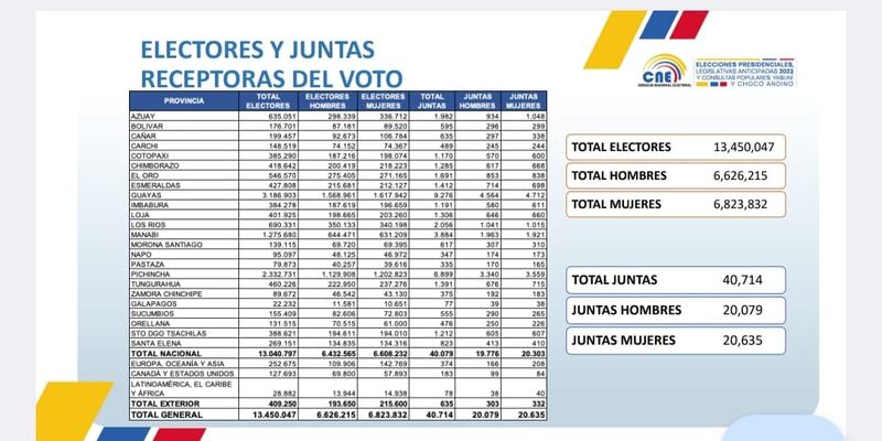 Elecciones 2023