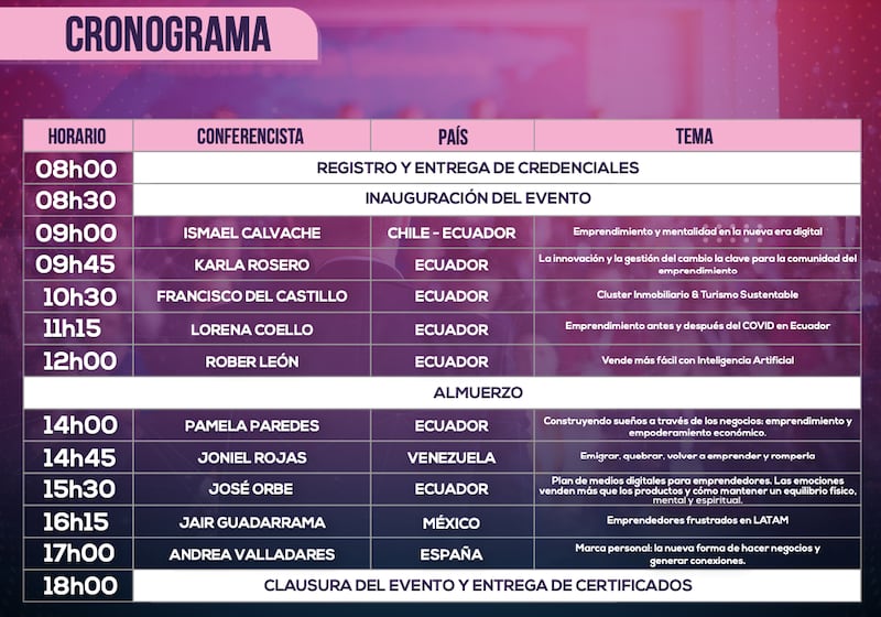 Primer congreso internacional “Emprendimiento, Negocios & Cocaching”