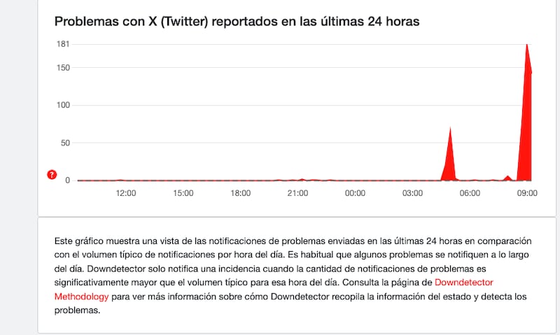 Problemas en X este 10 de marzo de 2025