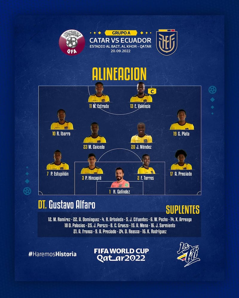 Alineación de Ecuador