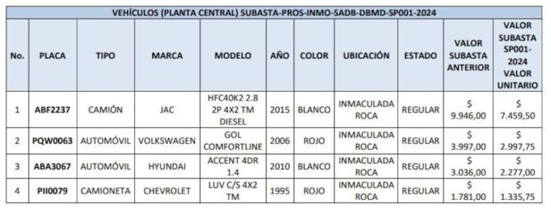 Inmobiliar anuncia subasta carros, motos y hasta un barco