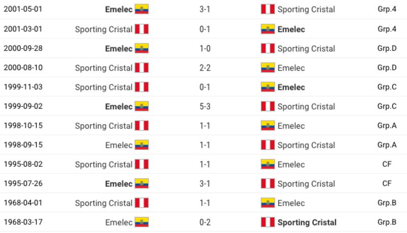 Historial de partidos entre Emelec vs Sporting Cristal