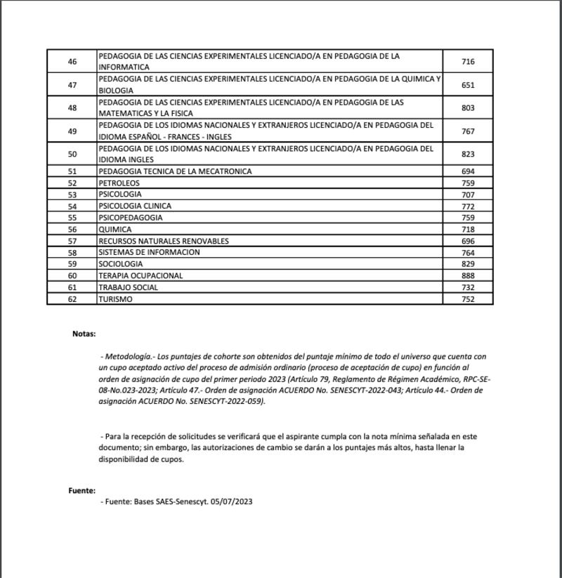 La carrera que puedes elegir en la Universidad Central del Ecuador según tu puntaje en el examen de ingreso