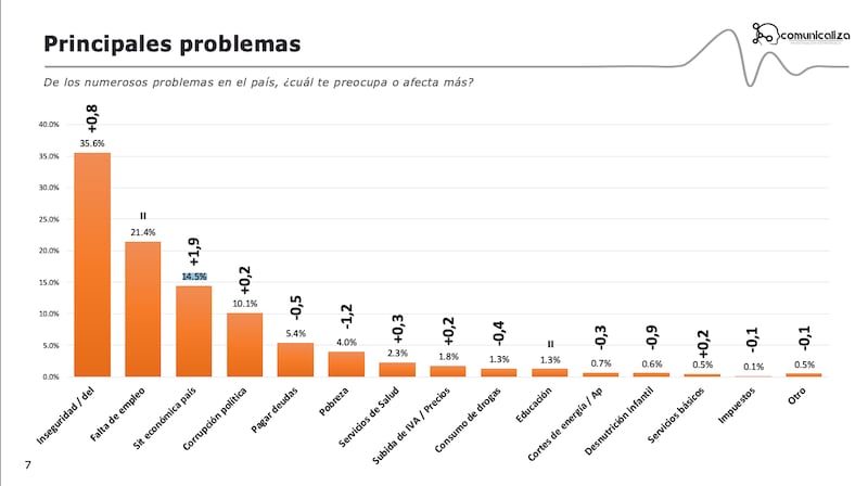 Principales problemas de los ecuatorianos