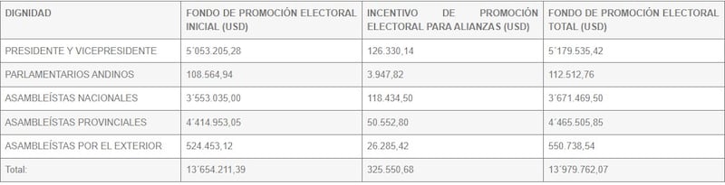 Elecciones Ecuador