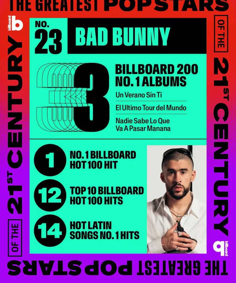 El reconocimiento de Bad Bunny