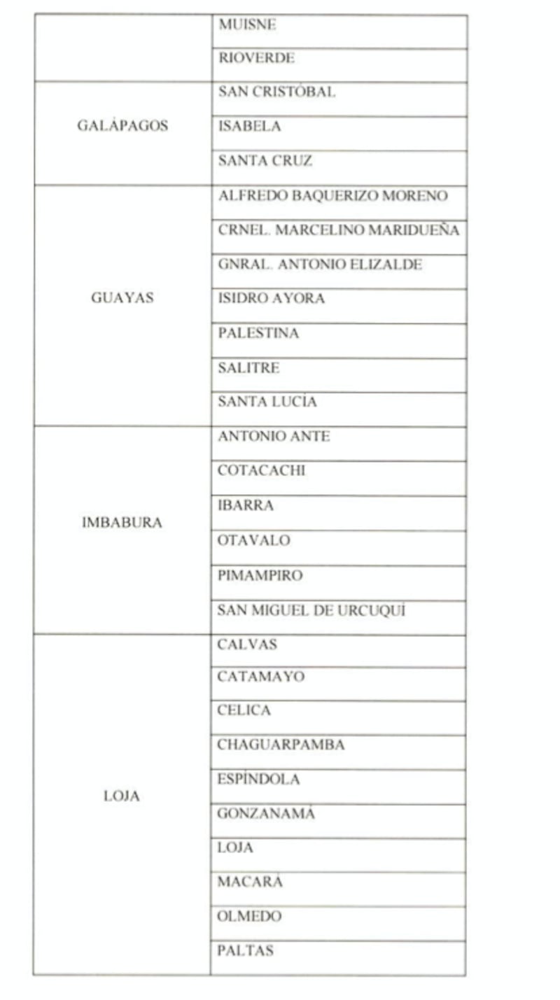 Cantones con categorización baja: Sin toque de queda