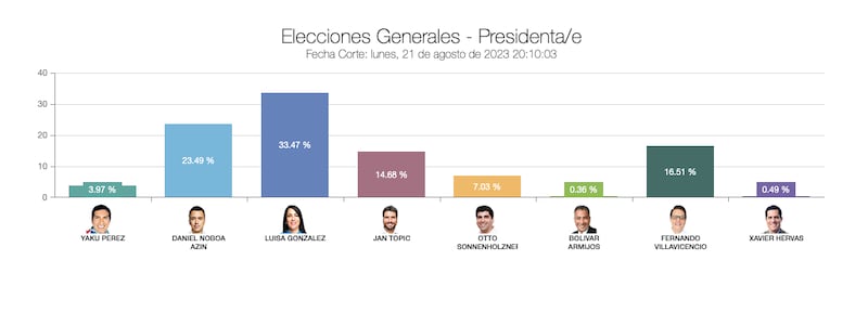 Elecciones 2023