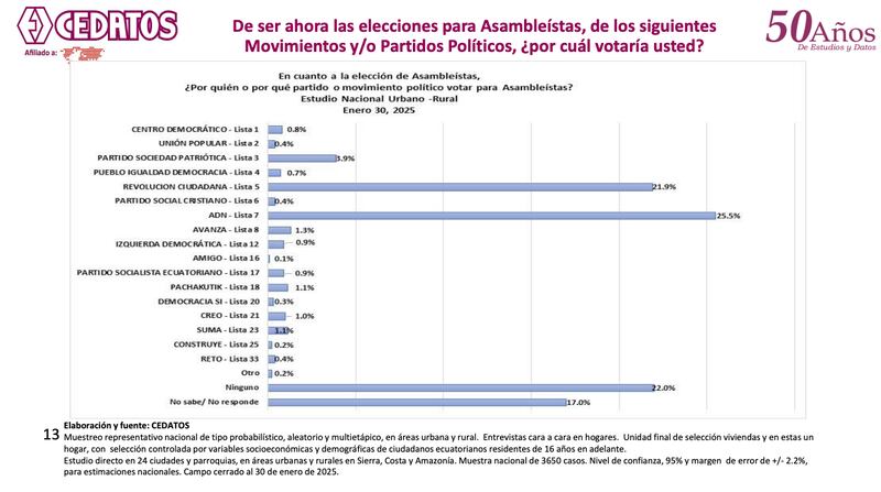 Votos para asambleístas.