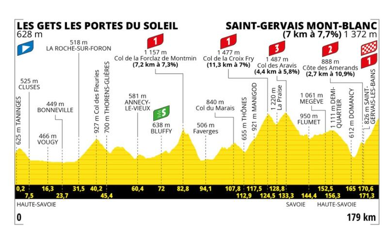 Etapa 15 del Tour de Francia 2023