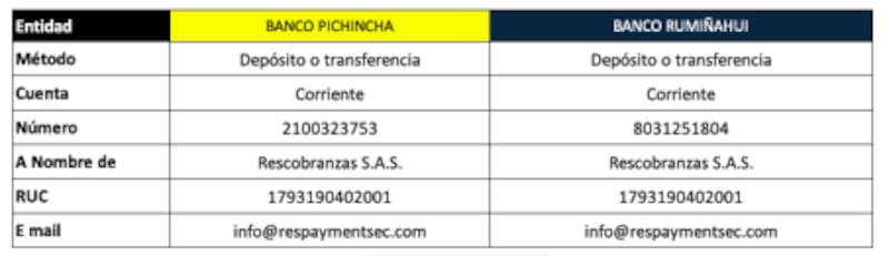 Datos bancarios para apoyar a El Nacional