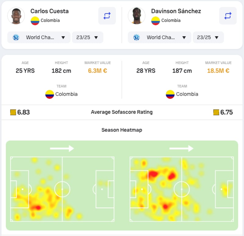 Evaluación Defensas de Colombia