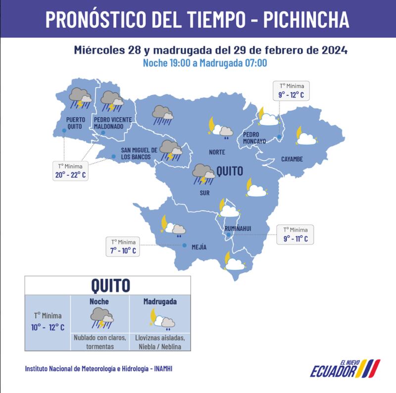 Quito: este es el pronóstico del clima para este miércoles 28 de febrero.