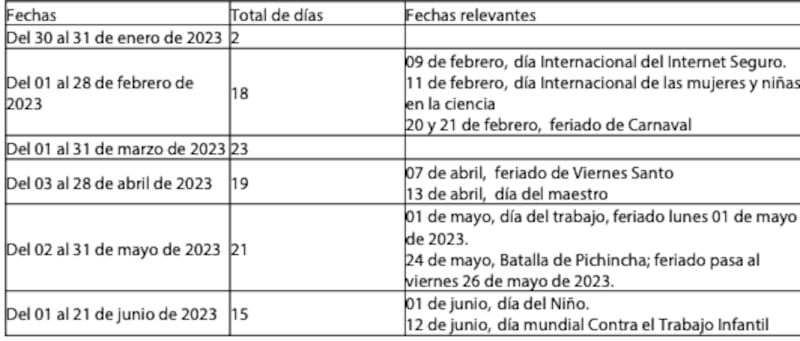 Ministerio de Educación