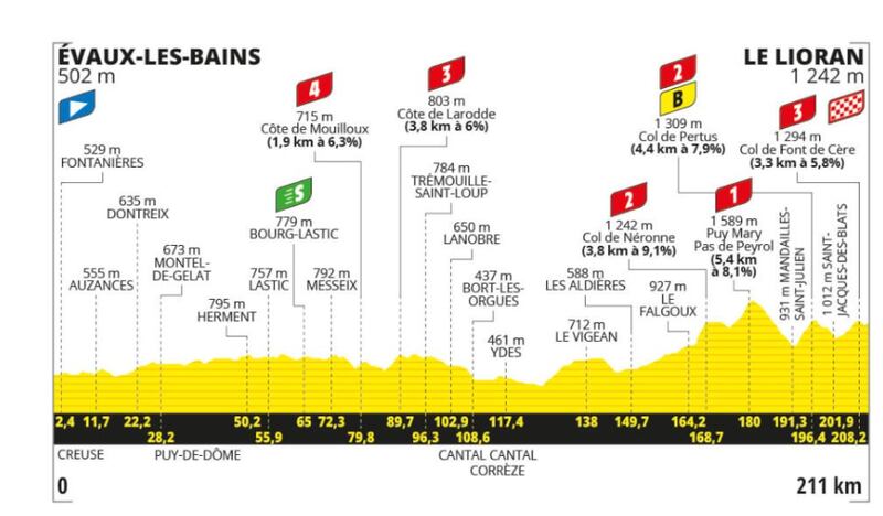 Etapa 11 del Tour de Francia