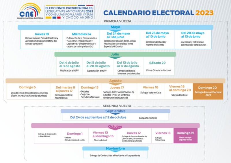 Calendario electoral, elecciones anticipadas 2023