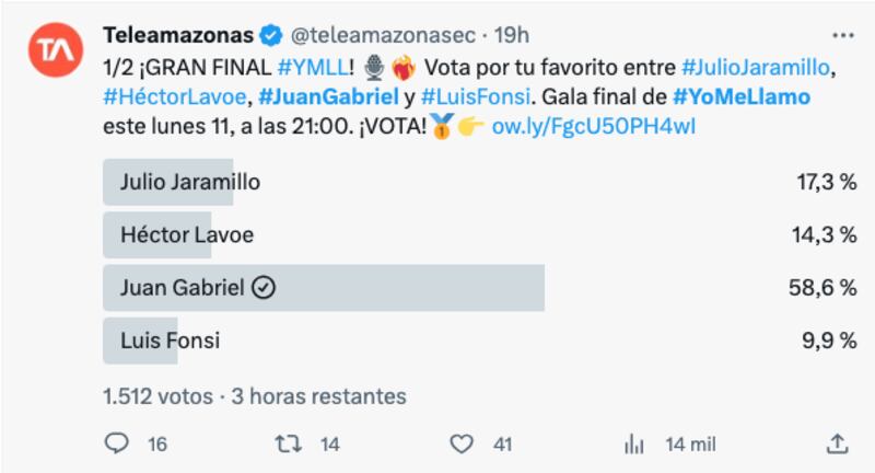 Encuesta que da como ganador de Yo Me Llamo a Juan Gabriel