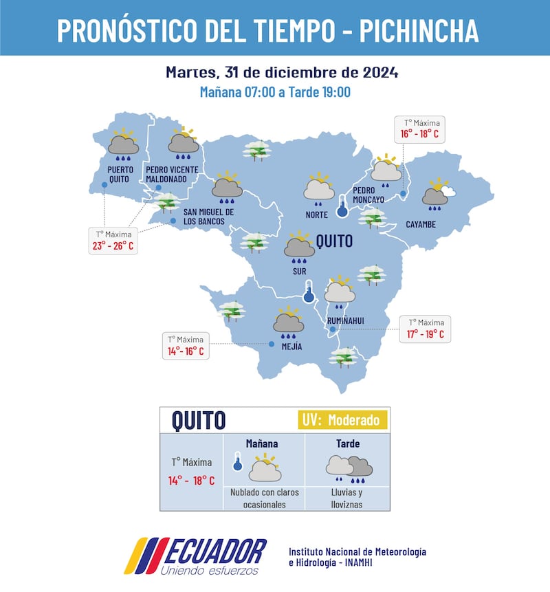 Pronóstico del tiempo en Quito