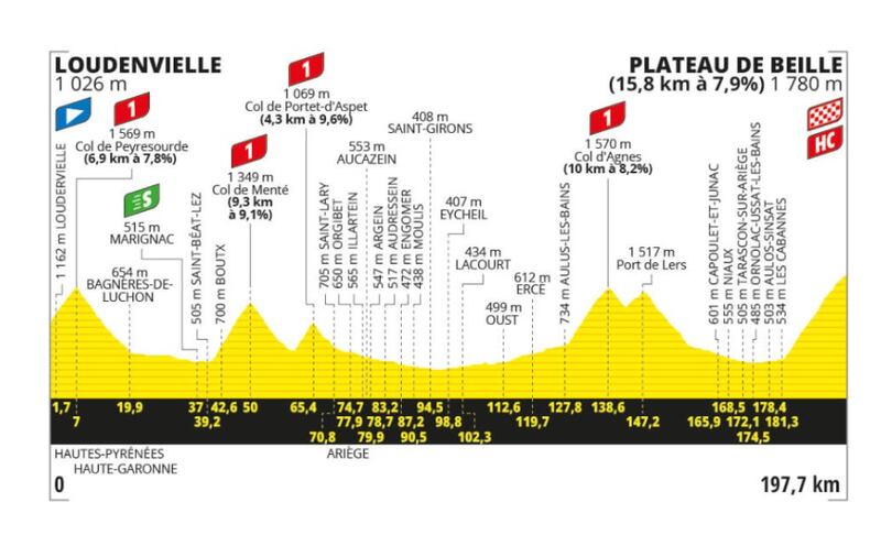 Etapa 15 del Tour de Francia